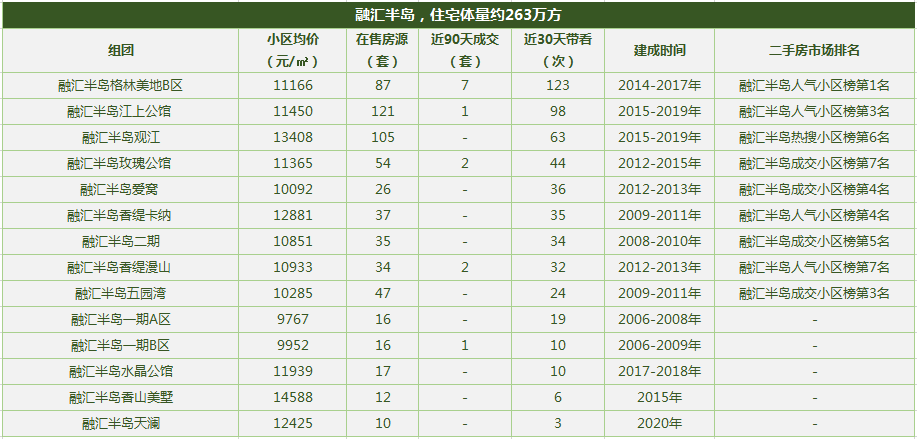 重庆十大高档小区排名2021(重庆最大的小区是哪一个)