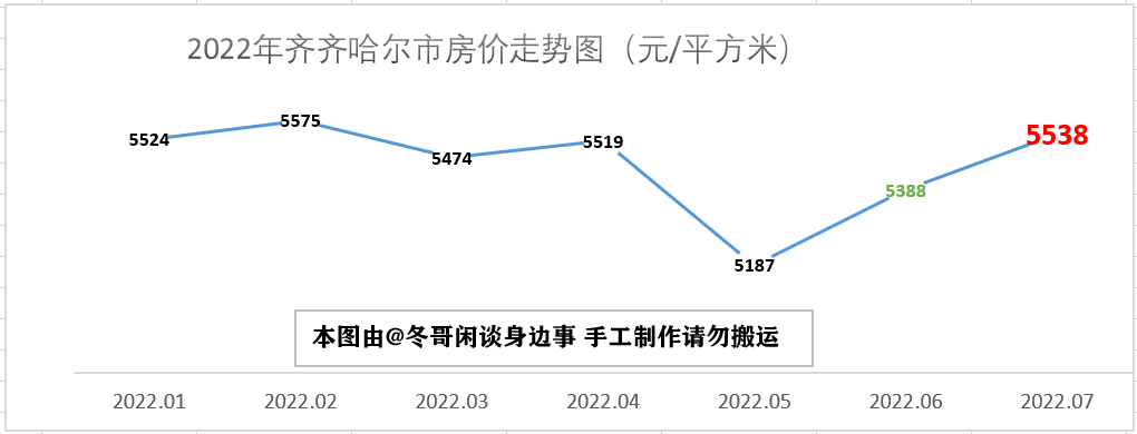 双鸭山房价多少一平(双鸭山房价为什么便宜)