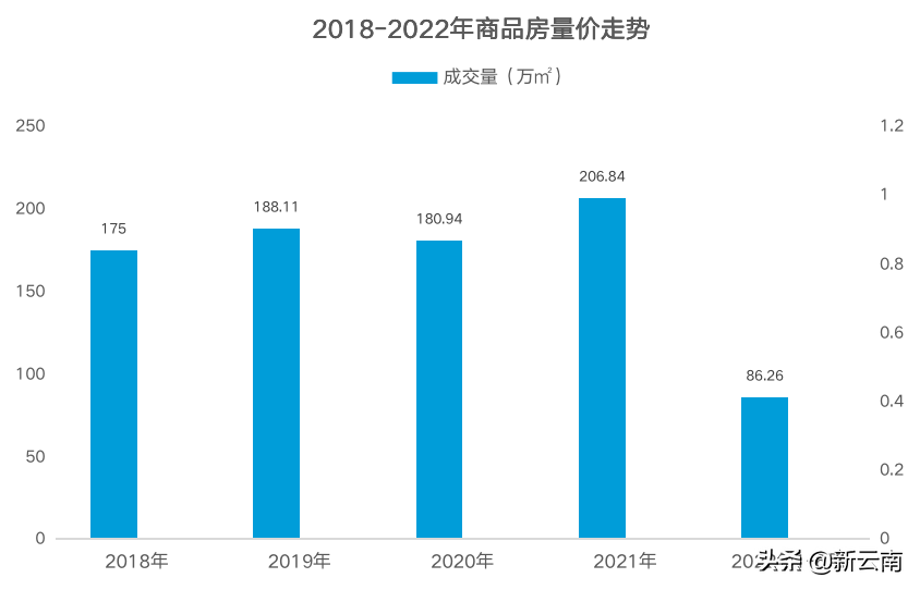 西双版纳人口2022总人数口是多少（人口净流入流出对比）