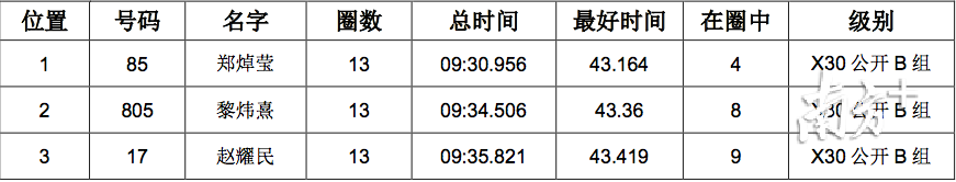 深圳赛车培训学校(深圳哪里可以学赛车)