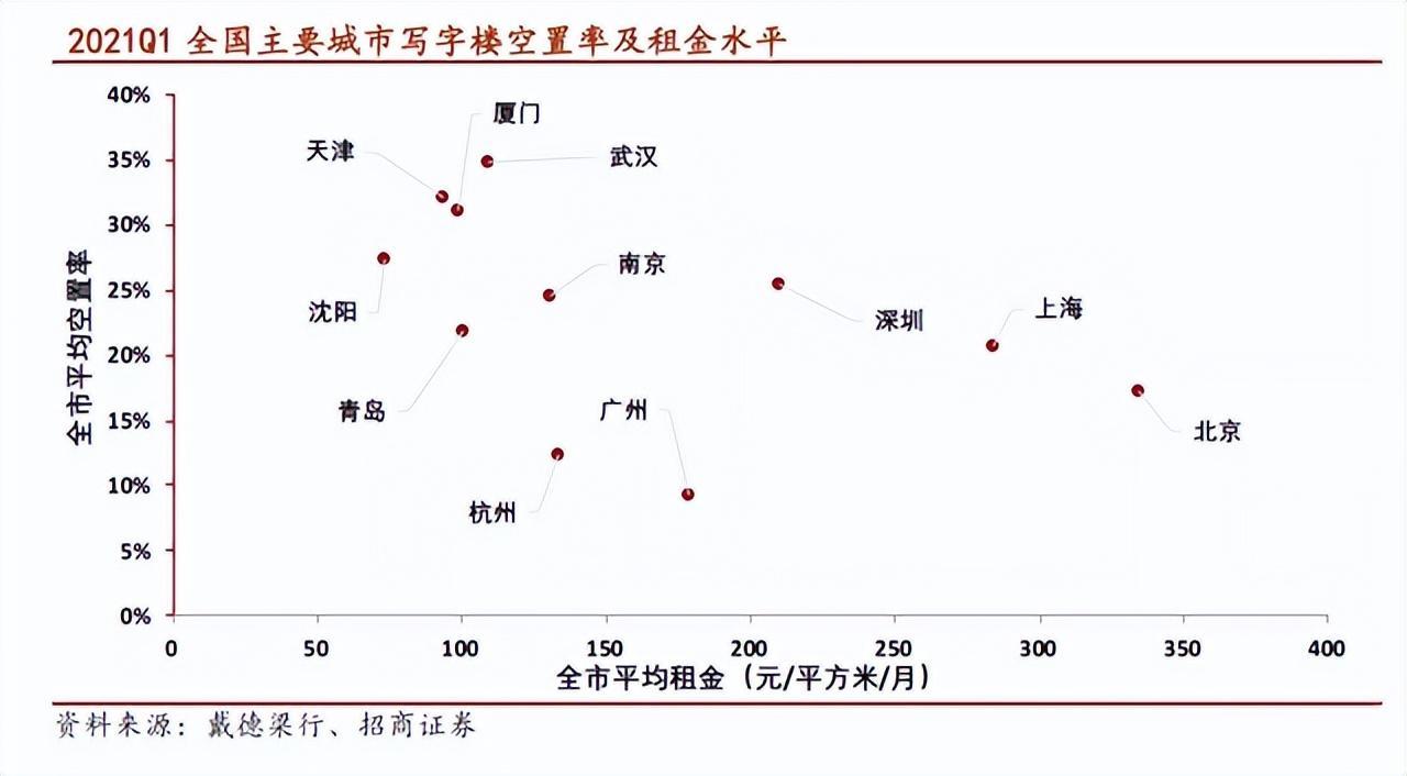 重庆摩天大楼排名（TOP10，第二高楼将要封顶）