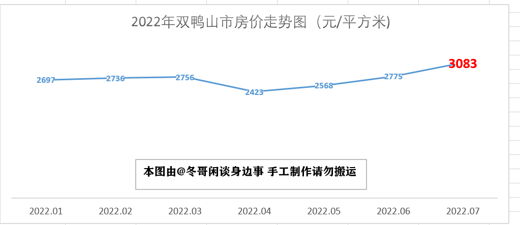 双鸭山房价多少一平(双鸭山房价为什么便宜)