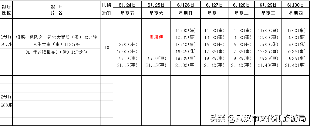 武汉影院电影最新上映(武汉天河影院今日电影购票)