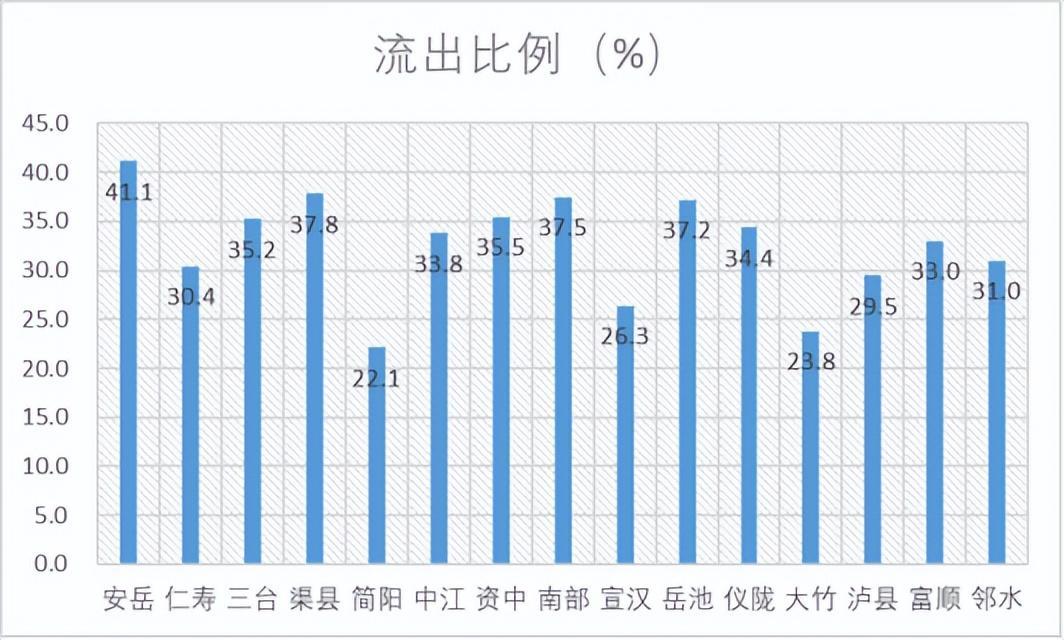 四川人口大县是哪个县（四川省第一人口大县排名榜）