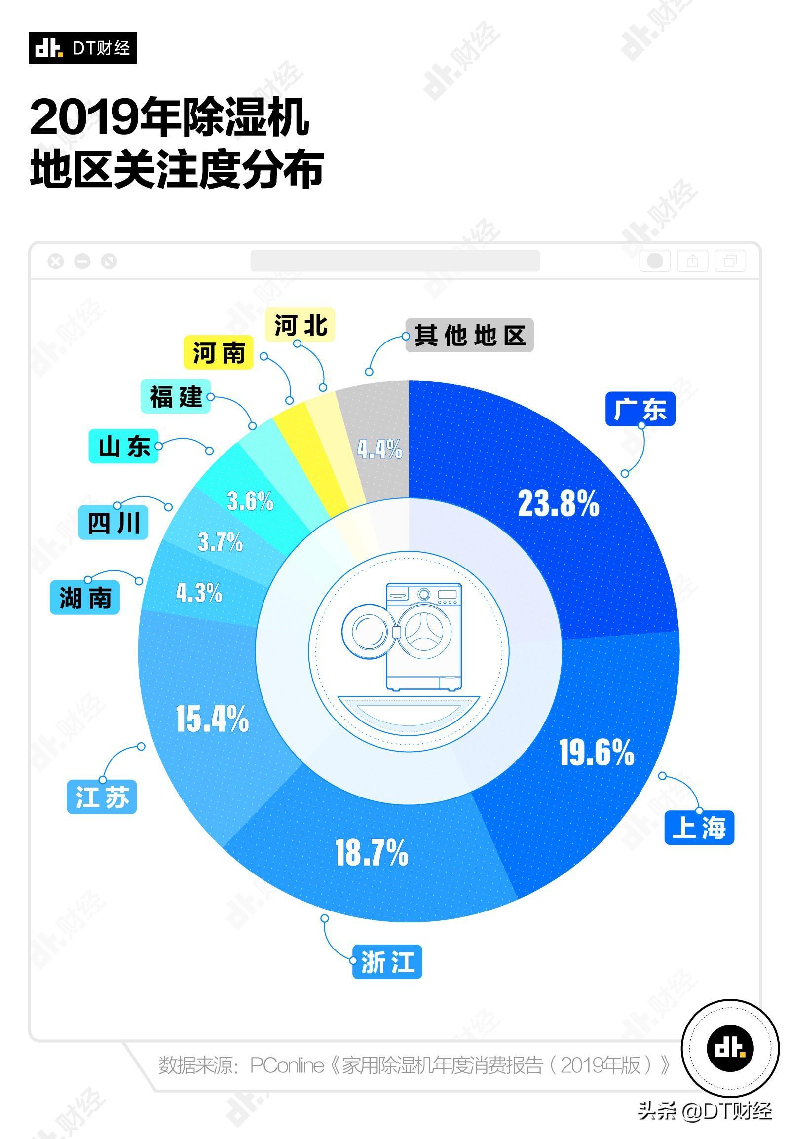 中国最潮湿的城市排名（2021年中国城市湿度排名）