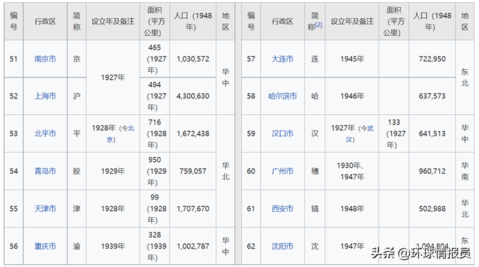 重庆属于哪个省的城市（重庆成为直辖市20多年了）