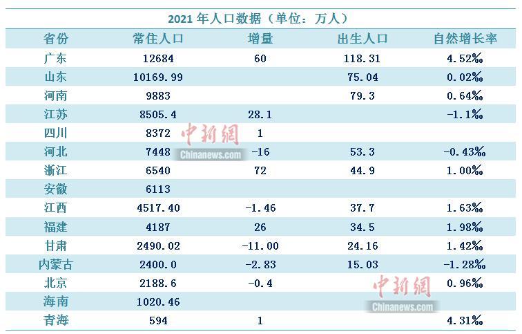 中国人口2021总人数口是多少（全国人口总量达14.12亿）