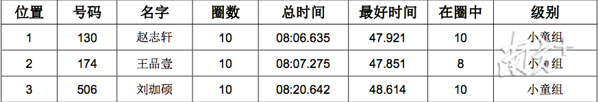 深圳赛车培训学校(深圳哪里可以学赛车)