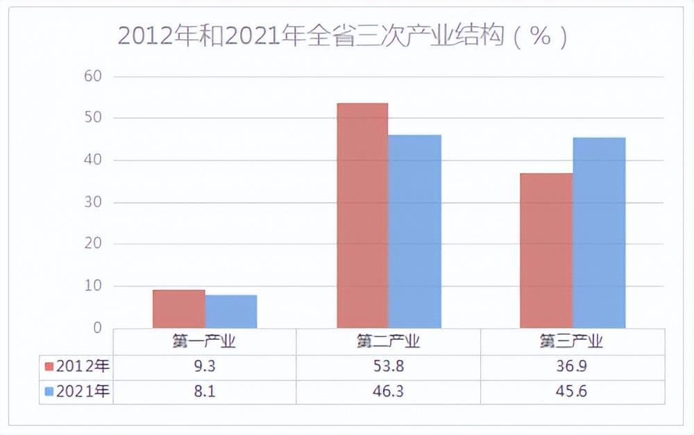 陕西省gdp全国排名第几（陕西省gdp2021总值）