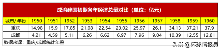 重庆属于哪个省的城市（重庆成为直辖市20多年了）