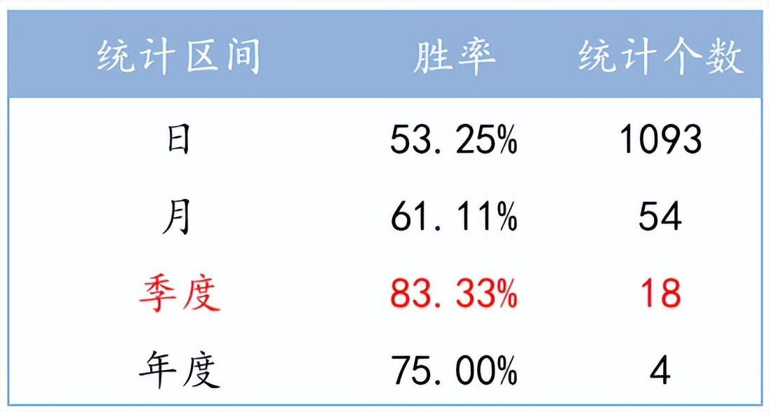 基金经理排名(前三季度TOP10基金榜单出炉)