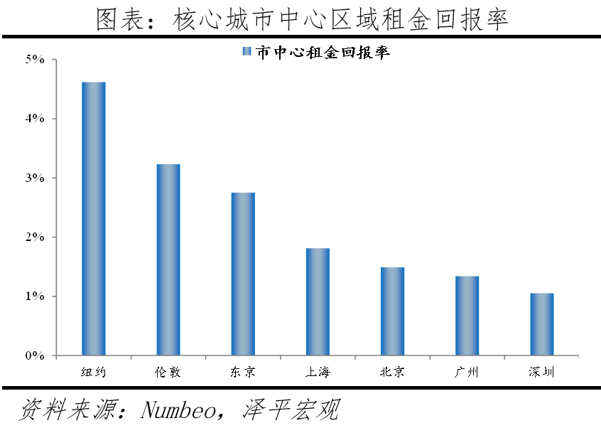 汤臣一品房价多少钱一平(中国最贵的房价是哪里)