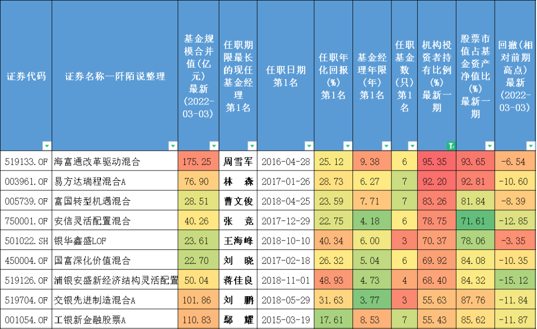 基金经理排名前50（盘点排名前50的基金经理投资风格）