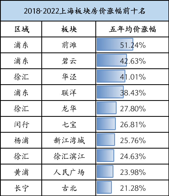 上海最大的区是哪一个（上海市16个区排序）