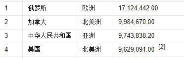 世界国土面积一览表及实际面积(我国现有国土面积有多少)