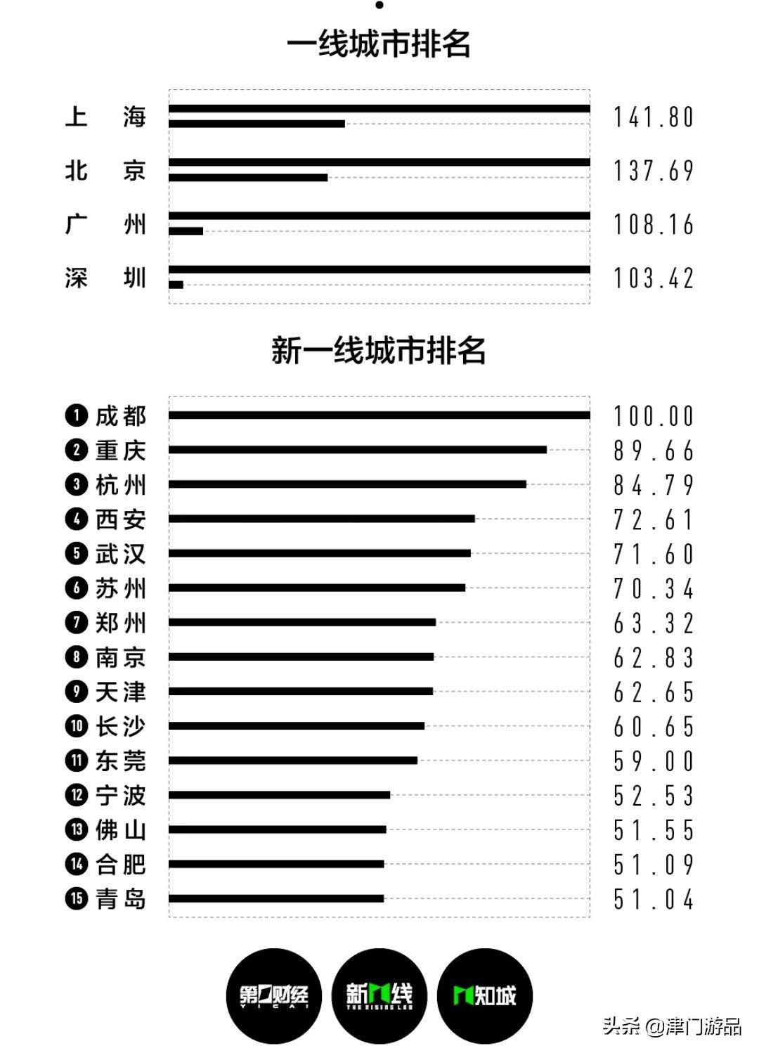 铁岭是几线城市（2022辽宁铁岭城市等级划分）