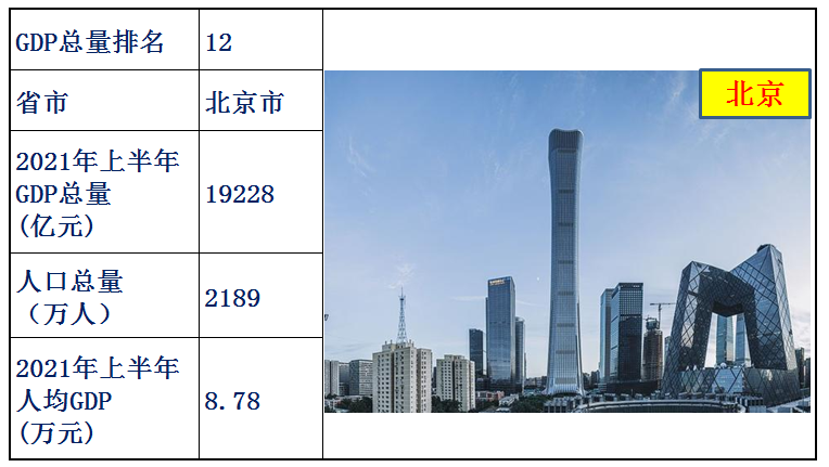 中国各省经济排名2021上半年（中国各省gdp排名）