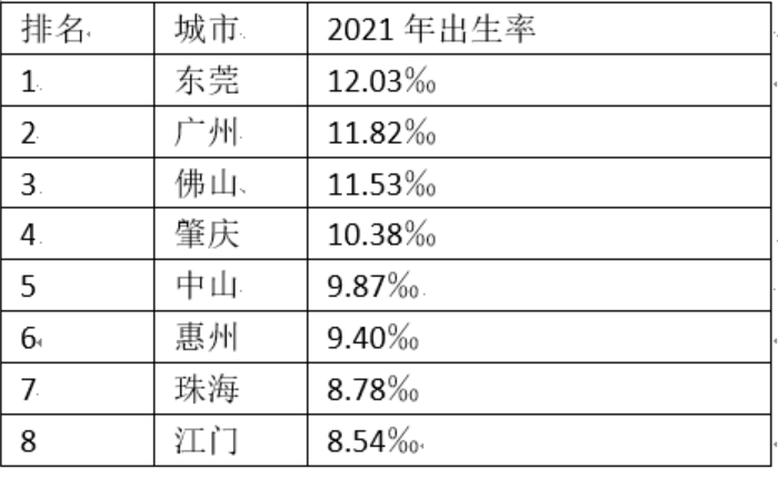 珠海市人口总数（珠海市常住人口2022总人数口）