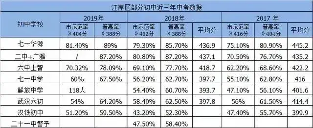 武汉重点学区房有哪些（武汉重点学校对应学区房）