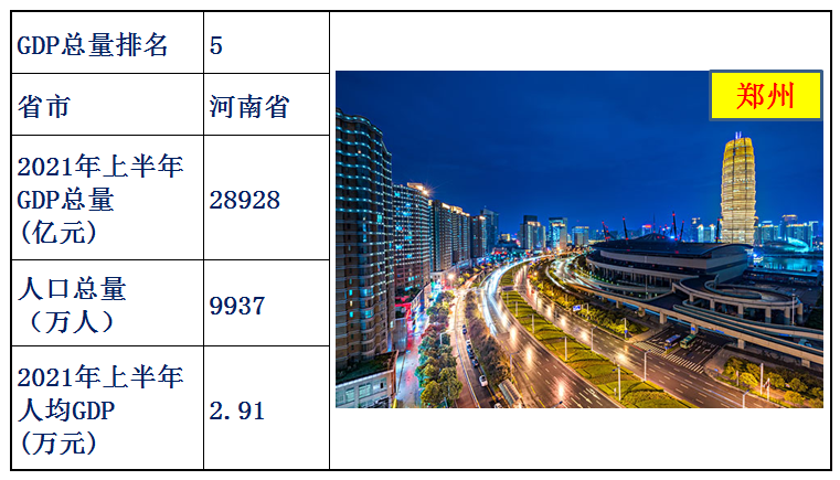 中国各省经济排名2021上半年（中国各省gdp排名）