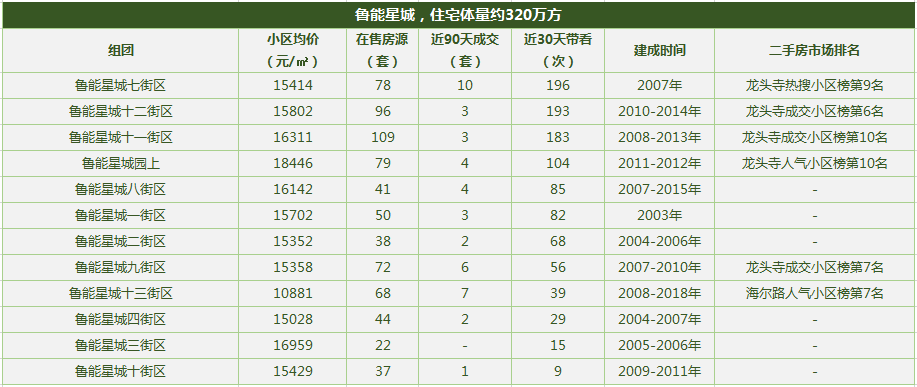 重庆十大高档小区排名2021(重庆最大的小区是哪一个)