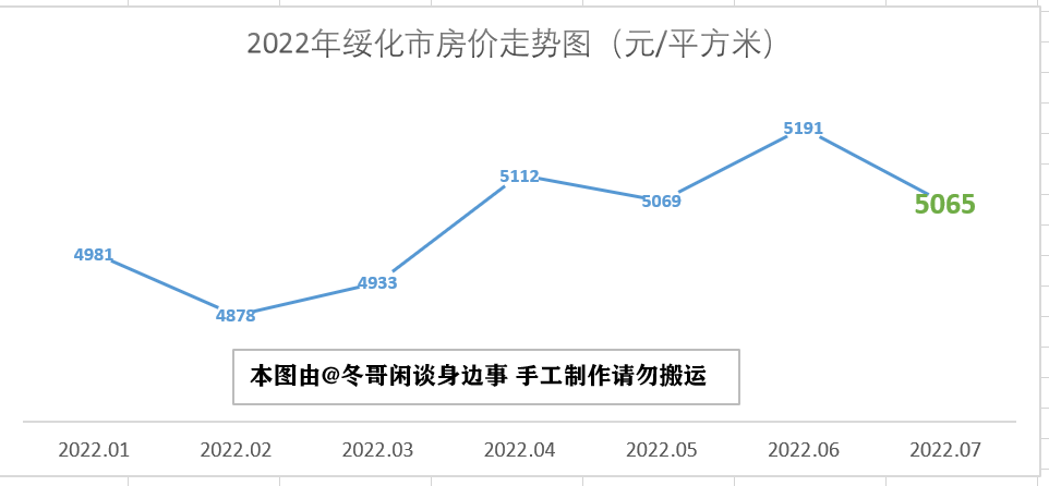 双鸭山房价多少一平(双鸭山房价为什么便宜)