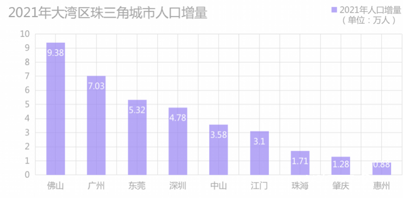 珠海市人口总数（珠海市常住人口2022总人数口）