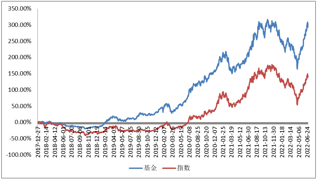 基金经理排名(前三季度TOP10基金榜单出炉)