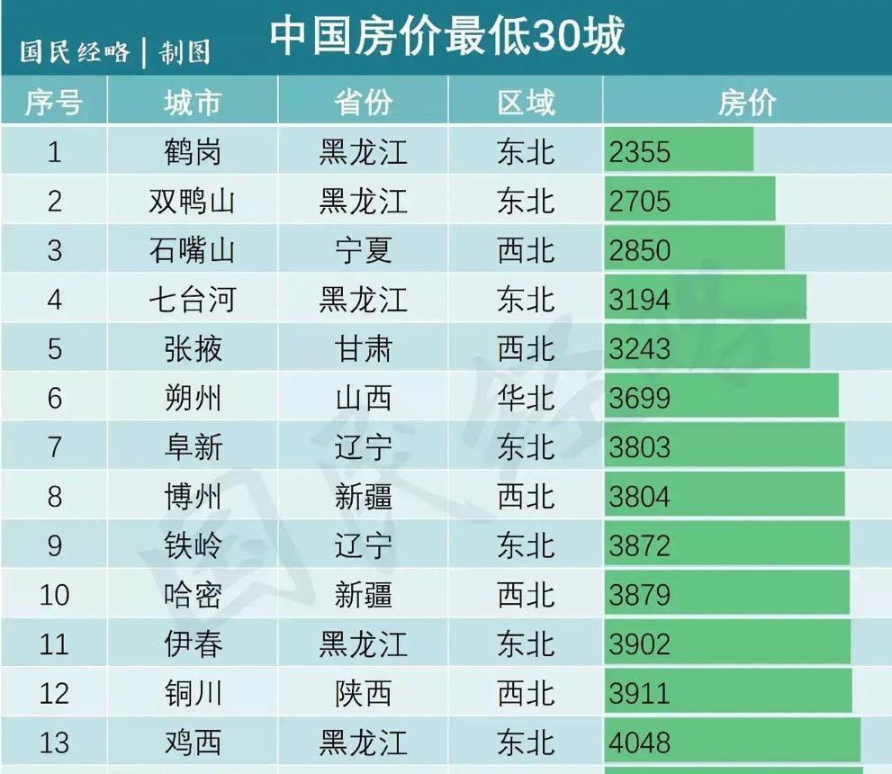 双鸭山四方台房价多少一平（双鸭山市四方台区房价）