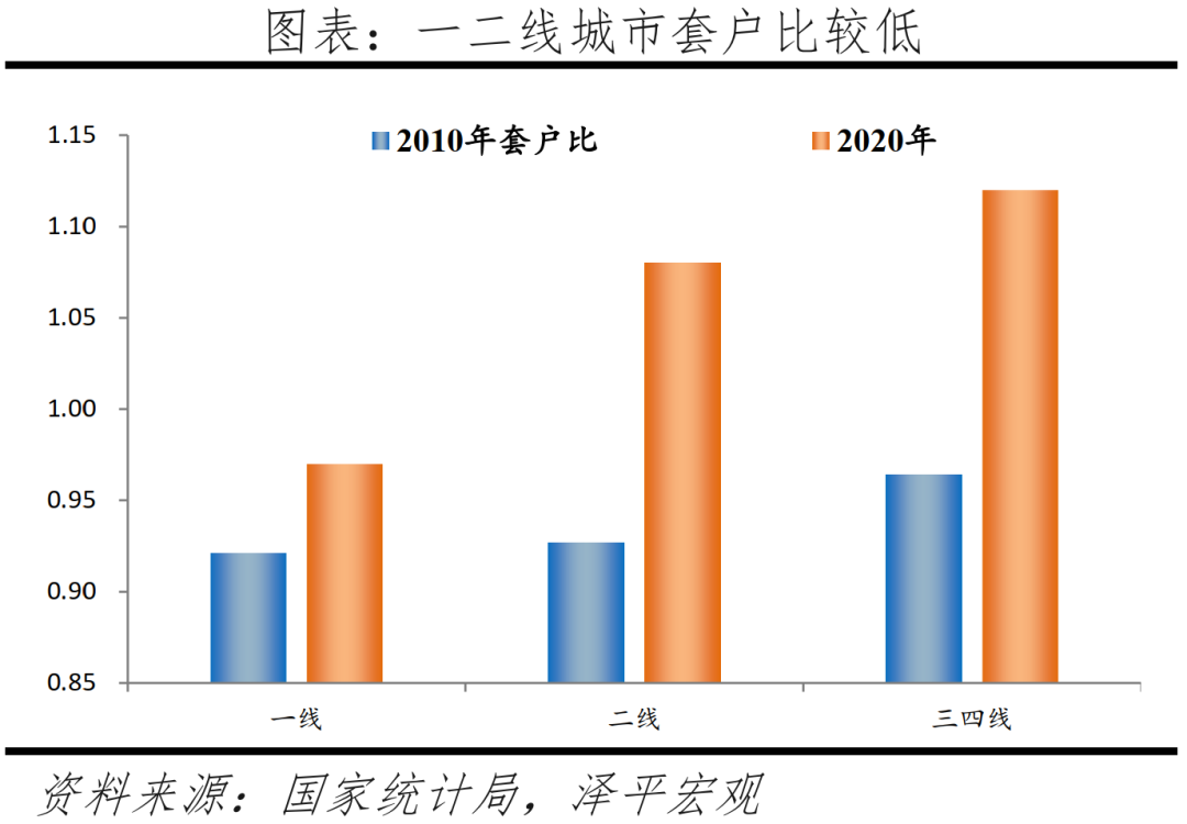 主要二线城市发展潜力排行榜（中国最具发展潜力二线城市）