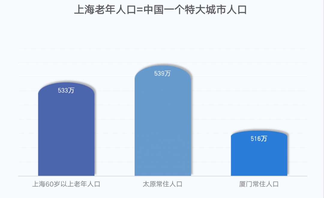 上海常住人口总数2022（上海每年新增人口多少）