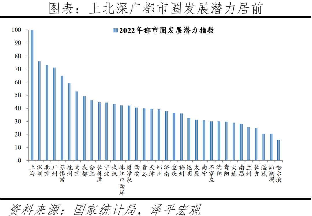 主要二线城市发展潜力排行榜（中国最具发展潜力二线城市）