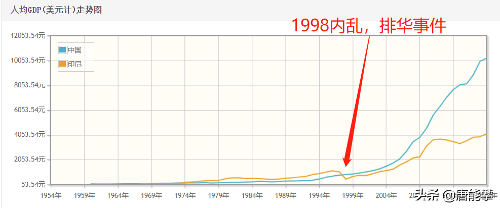 印尼人口2021总人数口是多少亿(印尼人口平均年龄是多少)