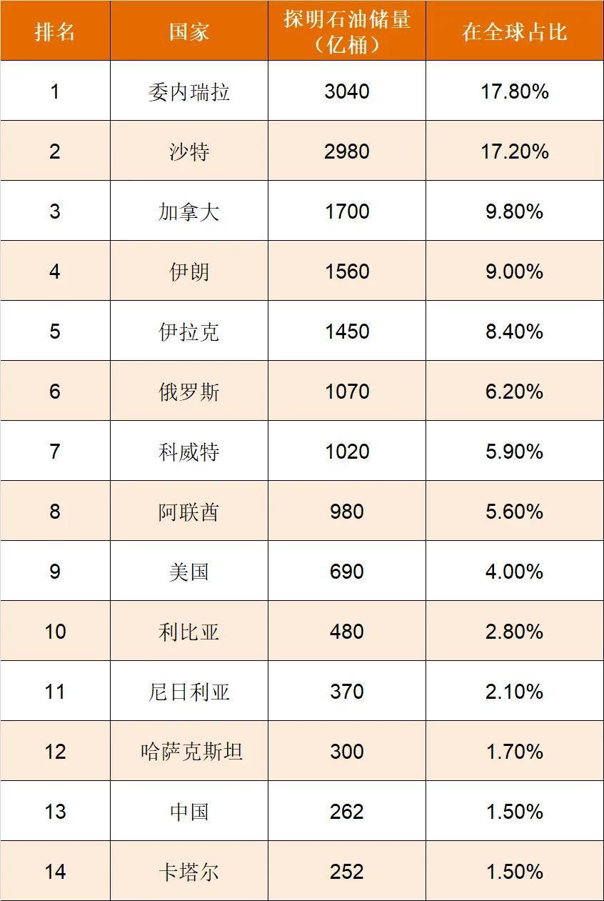 委内瑞拉人口男女比例（委内瑞拉人口2021总人数）