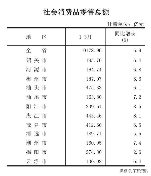 汕头哪个区最穷（汕头市一个怎样的城市）