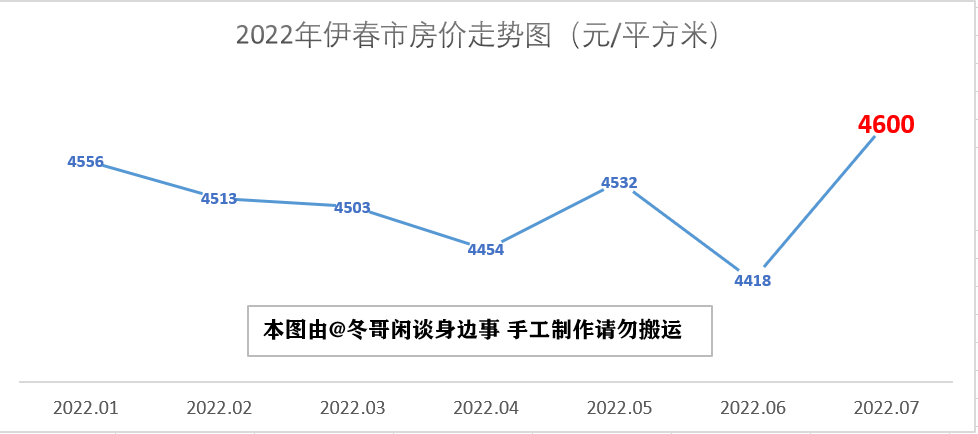 双鸭山房价多少一平(双鸭山房价为什么便宜)