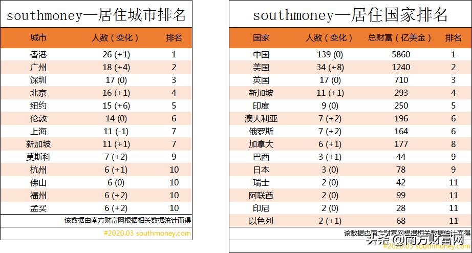 房地产大亨排名前十老板（中国房产大亨排行榜）