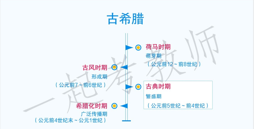 掷铁饼者雕像是哪个时期（掷铁饼者雕像艺术特点）