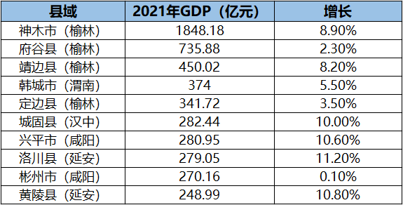 陕西最穷的县排行榜一览表（陕西最穷的10个地方）