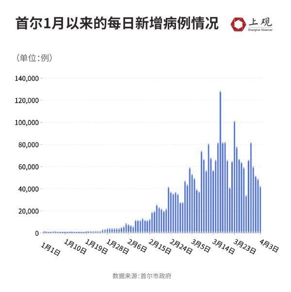 首尔人口密度(韩国人口集中在首尔)