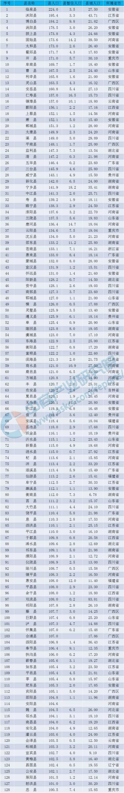 太和县人口2022总人数口是多少（太和县人口数据总数）