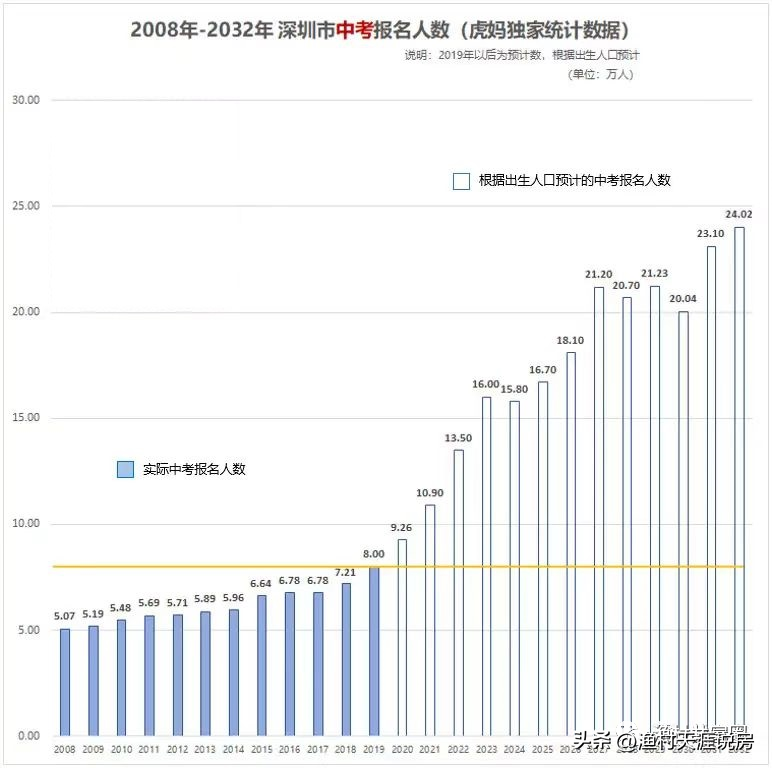 深圳多少人口2021总人口(深圳有多少常住人口和流动人口)