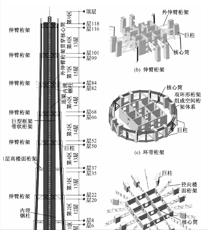 上海中心大厦一共多少层（有哪些建筑亮点）