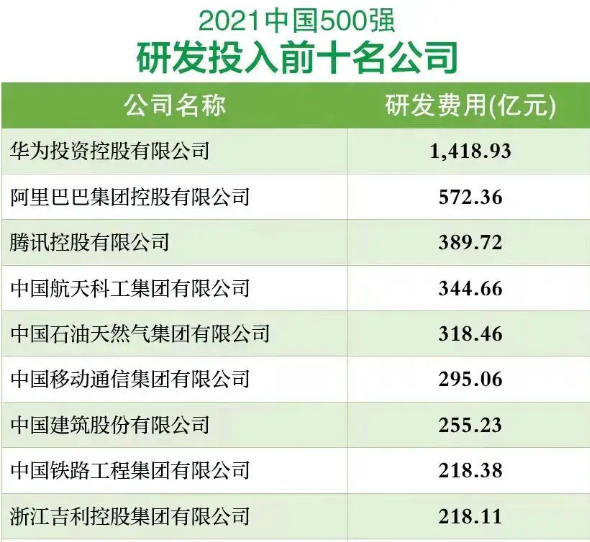 任正非2021年最新身价多少(任正非一年能拿多少钱)