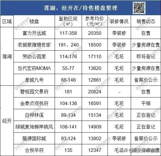 西安各区房价排名2020（西安房价区域分布图）