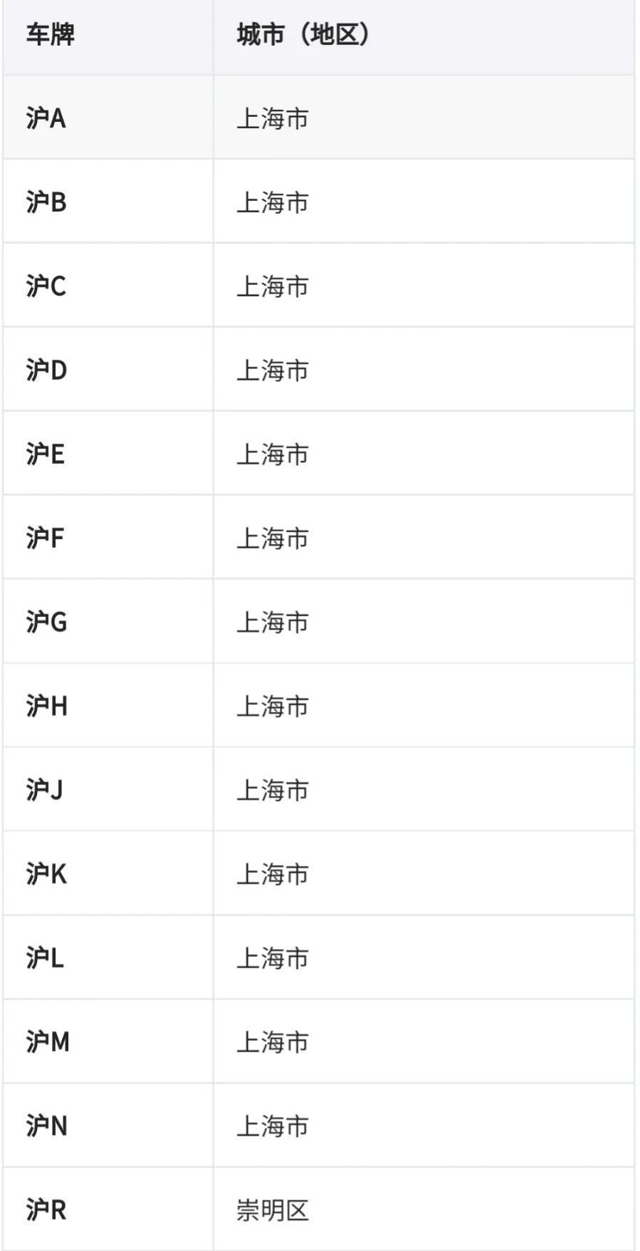 渝是哪个省的车牌号简称（重庆简称巴还是渝）