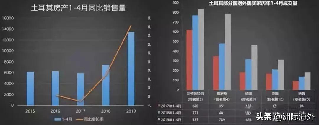 土耳其人口分布图(土耳其人口和劳动人口趋势图)