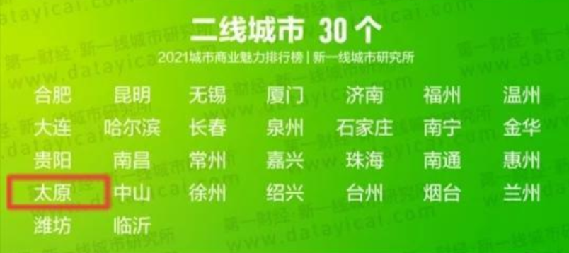 我国一线城市有哪几个2021（中国一线城市排名表）