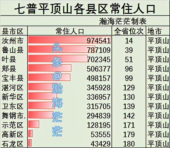 焦作人口2022总人数口是多少（焦作市各区县人口普查结果）