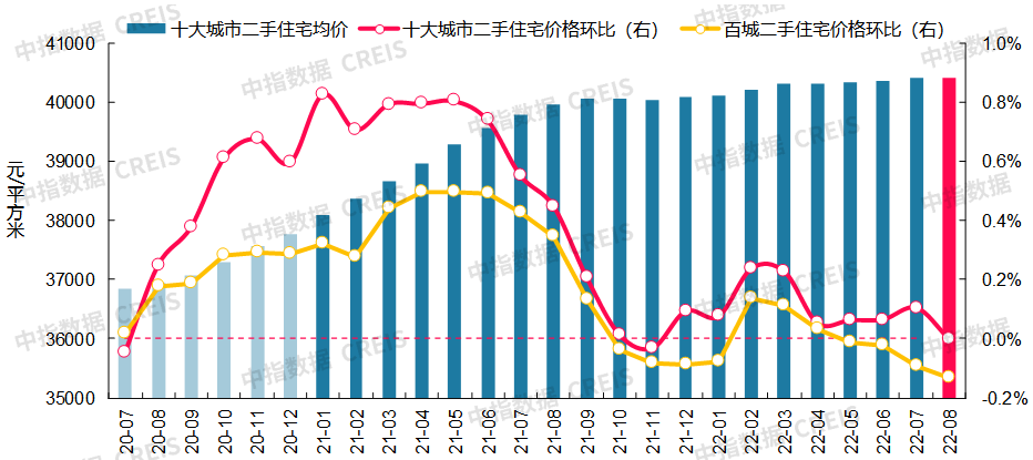 最新十大城市房价（最新十大最低房价城市排名）